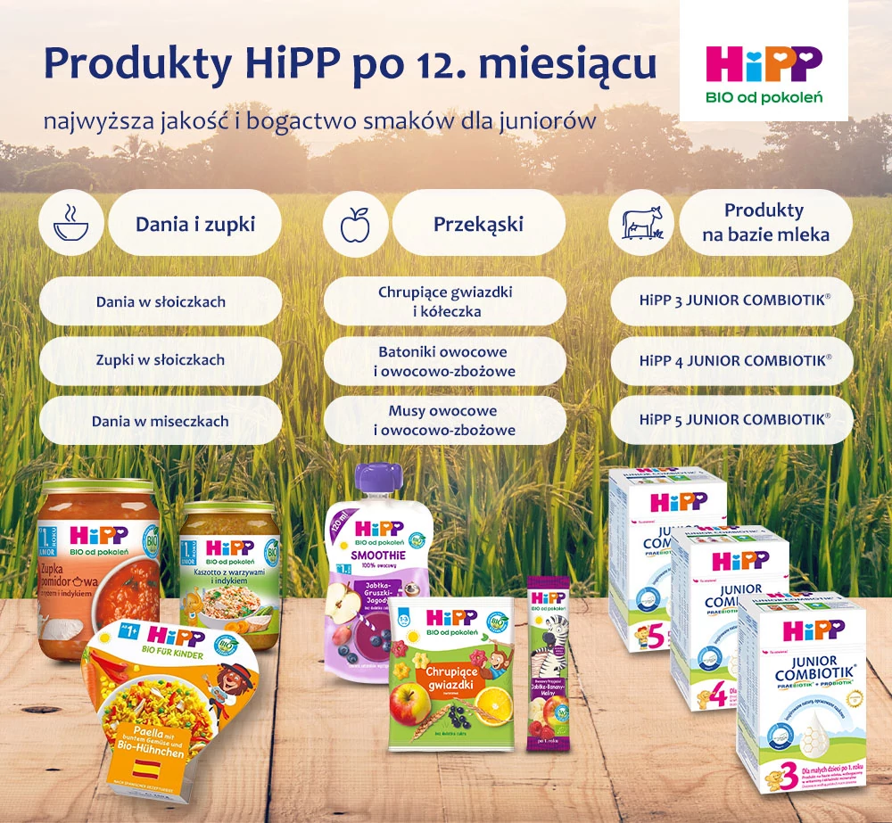 Infografika - Produkty HiPP po 12. miesiącu
